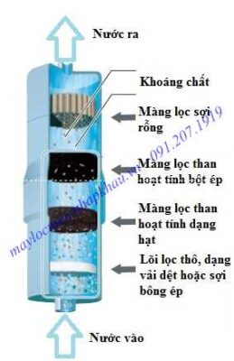 Lõi lọc thô 4 tầng