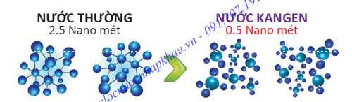 Nguồn gốc của máy lọc nước ion kiềm