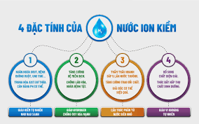 Nguồn gốc của máy lọc nước ion kiềm