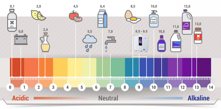 Các loại nước ion kiềm